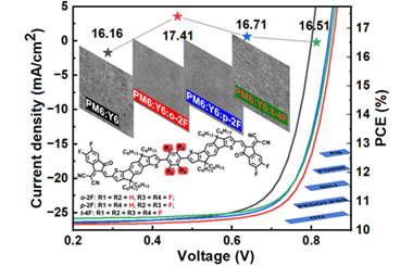 Tuning fluorination patterns on the central benzene core of acceptors for high-efficiency ternary organic solar cells 2026.100886